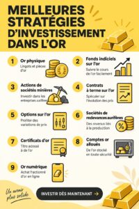 Femme souriante consultant des informations sur l'investissement en or