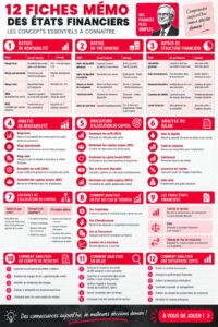 Tableau de bord financier avec des graphiques illustrant les dépenses et revenus.