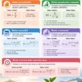 Infographie sur la valeur temps de l'argent, illustrant des concepts clés.