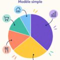 Graphique circulaire représentant les dépenses mensuelles et les économies réalisées.