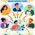 Un groupe de personnes discutant des investissements dans un environnement chaleureux, représentant la diversité des investisseurs.